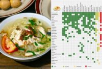 1758390110848-resep-soto-nusantara-1758344147804